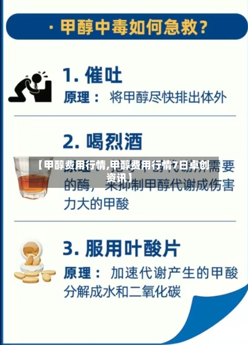 【甲醇费用行情,甲醇费用行情7日卓创资讯】-第1张图片