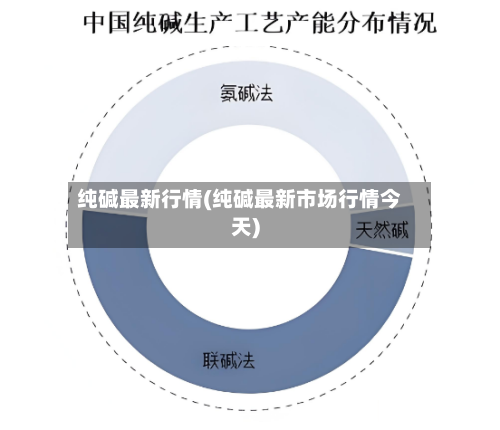 纯碱最新行情(纯碱最新市场行情今天)-第2张图片