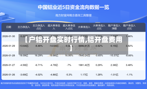 【户铝开盘实时行情,铝开盘费用】-第1张图片