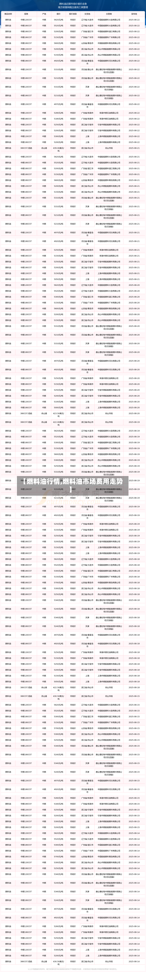 【燃料油行情,燃料油市场费用走势】-第2张图片