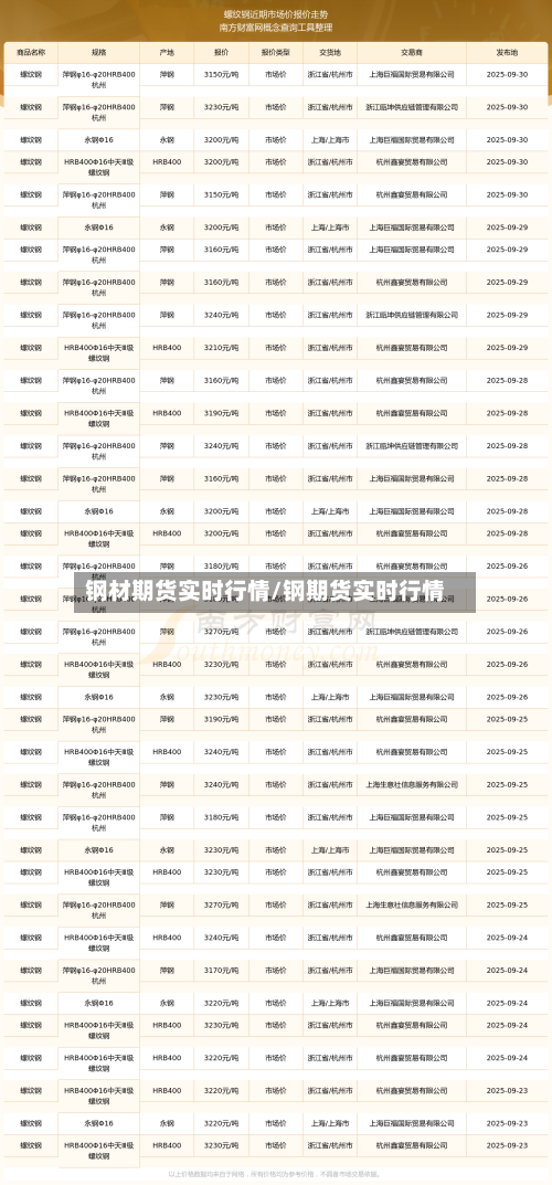 钢材期货实时行情/钢期货实时行情-第1张图片
