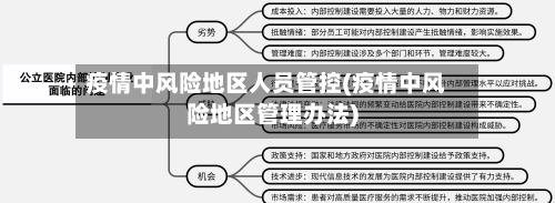 疫情中风险地区人员管控(疫情中风险地区管理办法)-第1张图片