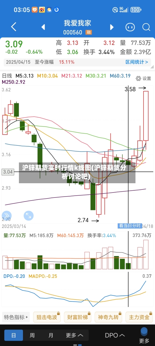沪锌期货实时行情k线图(沪锌期货分析讨论吧)-第1张图片