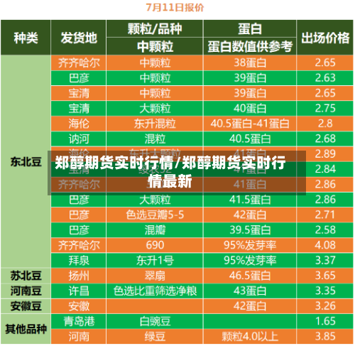 郑醇期货实时行情/郑醇期货实时行情最新-第1张图片