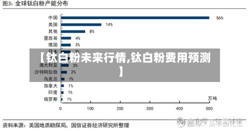 【钛白粉未来行情,钛白粉费用预测】-第2张图片
