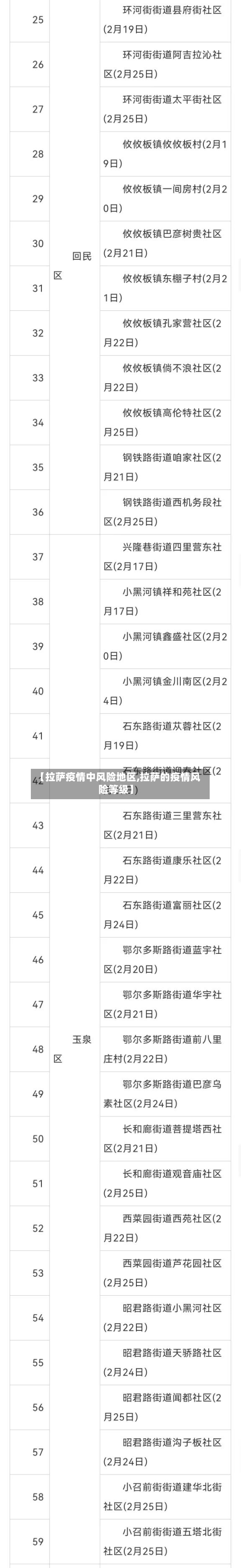 【拉萨疫情中风险地区,拉萨的疫情风险等级】-第1张图片