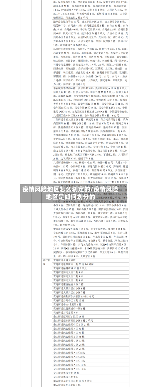 疫情风险地区怎么划定的/疫情风险地区是如何划分的-第3张图片