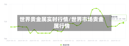 世界贵金属实时行情/世界市场贵金属行情-第3张图片