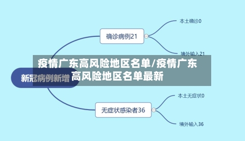 疫情广东高风险地区名单/疫情广东高风险地区名单最新-第1张图片