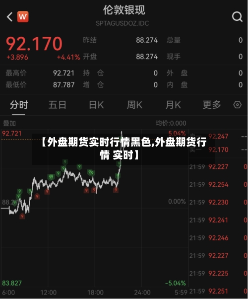 【外盘期货实时行情黑色,外盘期货行情 实时】-第1张图片