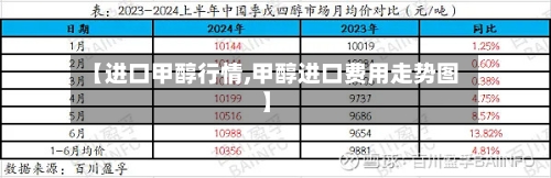 【进口甲醇行情,甲醇进口费用走势图】-第2张图片