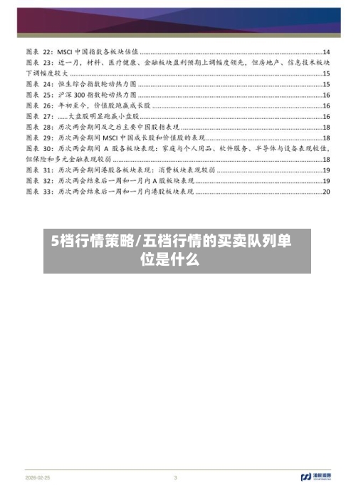 5档行情策略/五档行情的买卖队列单位是什么-第1张图片