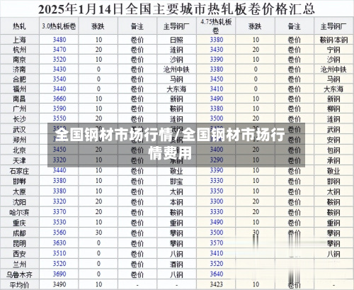 全国钢材市场行情/全国钢材市场行情费用-第3张图片