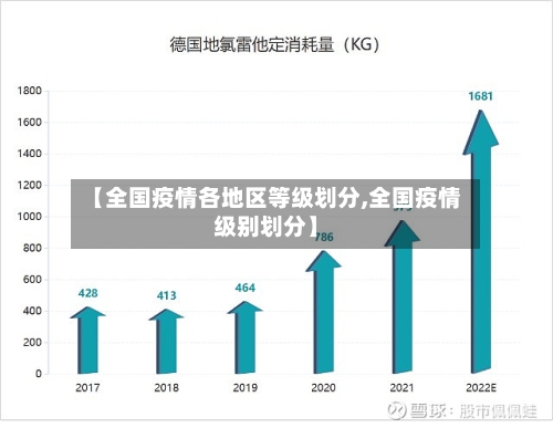【全国疫情各地区等级划分,全国疫情级别划分】-第2张图片