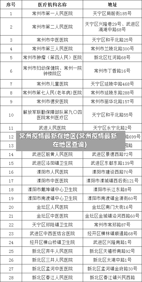 常州疫情最新在地区(常州疫情最新在地区查询)-第1张图片