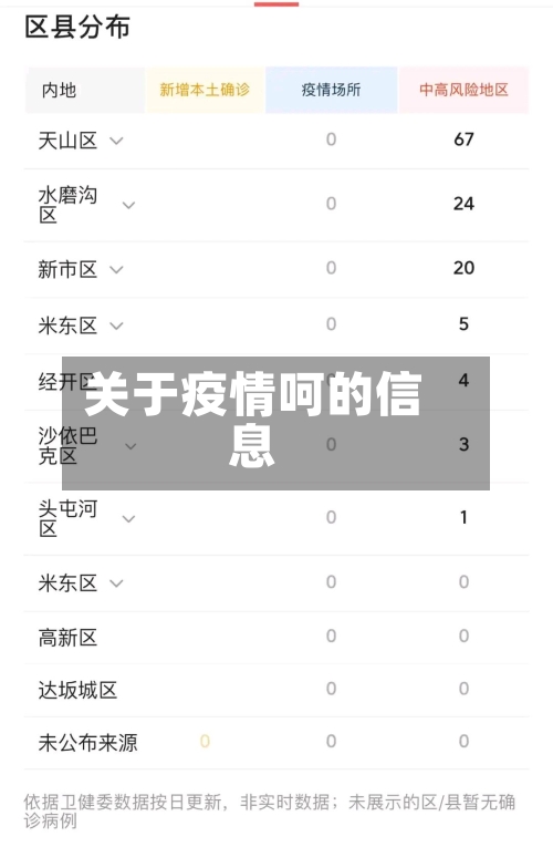 关于疫情呵的信息-第2张图片