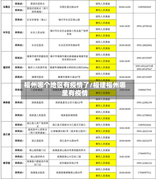 福州哪个地区有疫情了/福建福州哪里有疫情-第1张图片