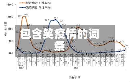 包含笑疫情的词条-第2张图片
