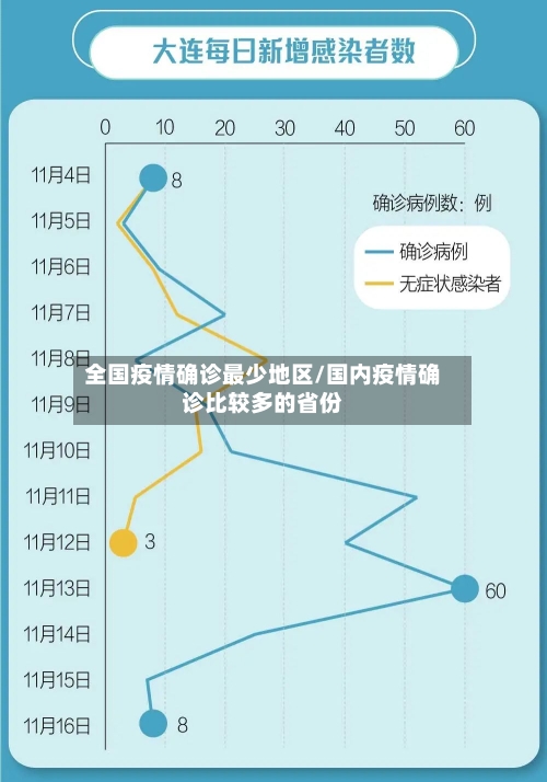 全国疫情确诊最少地区/国内疫情确诊比较多的省份-第2张图片