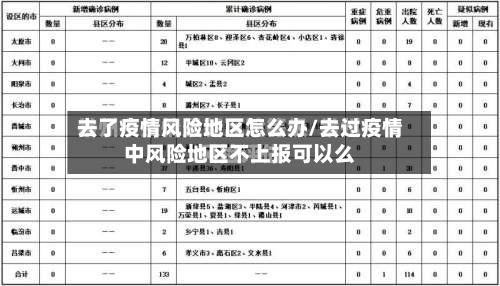 去了疫情风险地区怎么办/去过疫情中风险地区不上报可以么-第1张图片