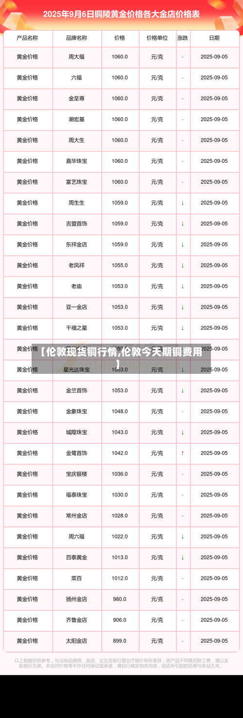【伦敦现货铜行情,伦敦今天期铜费用】-第1张图片