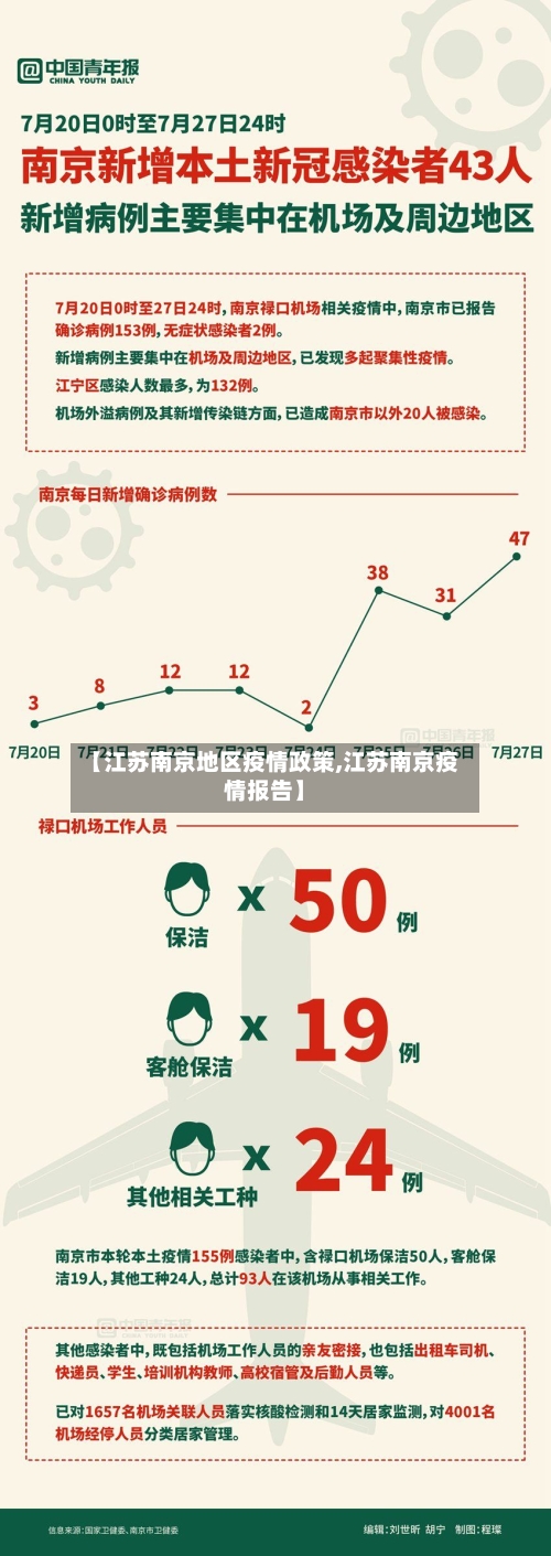 【江苏南京地区疫情政策,江苏南京疫情报告】-第1张图片