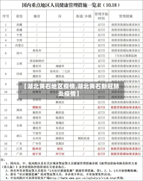 【湖北黄石地区疫情,湖北黄石新冠肺炎疫情】-第2张图片