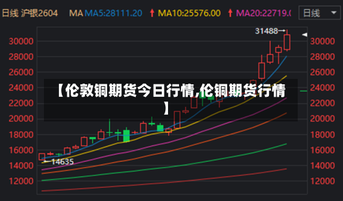 【伦敦铜期货今日行情,伦铜期货行情】-第2张图片
