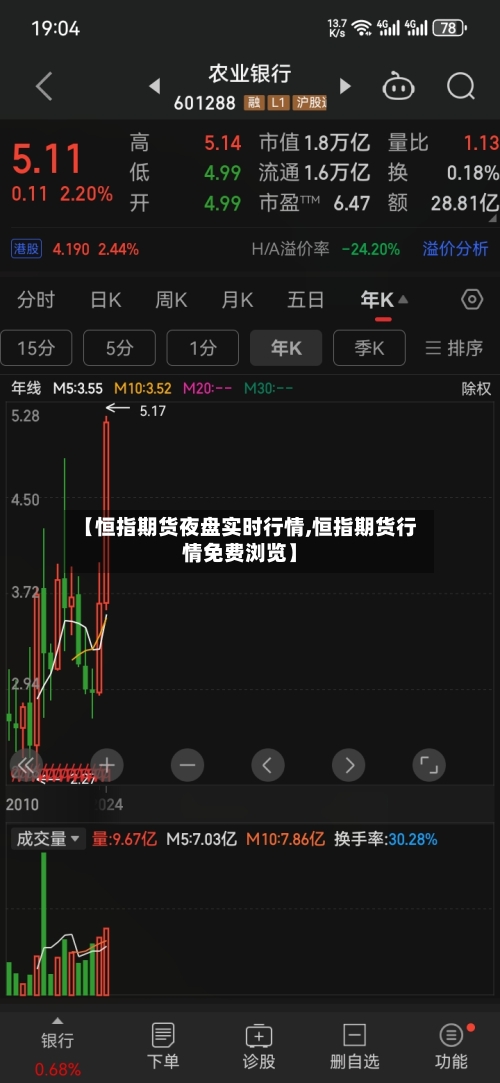 【恒指期货夜盘实时行情,恒指期货行情免费浏览】-第2张图片
