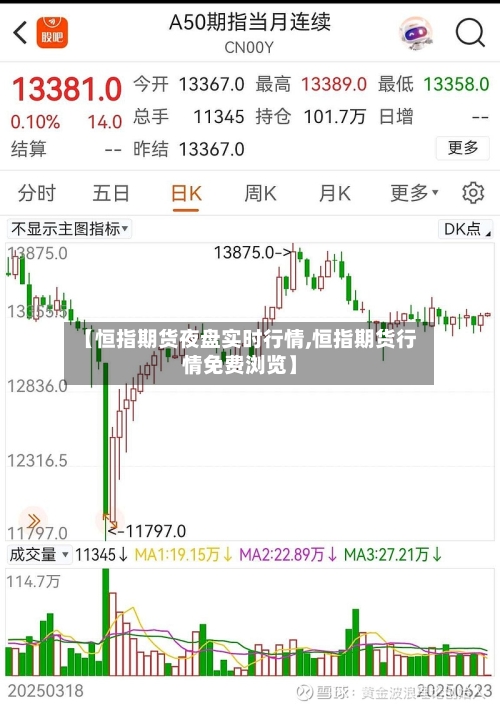 【恒指期货夜盘实时行情,恒指期货行情免费浏览】-第1张图片