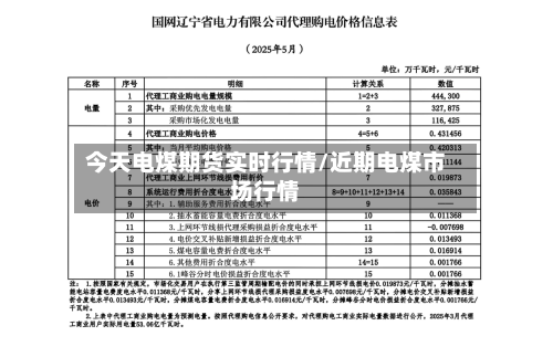 今天电煤期货实时行情/近期电煤市场行情-第2张图片