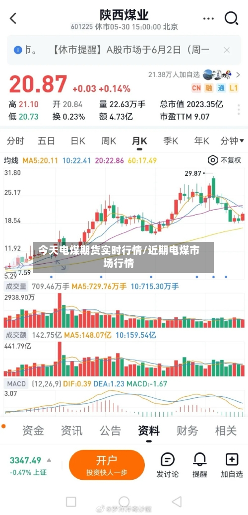 今天电煤期货实时行情/近期电煤市场行情-第1张图片