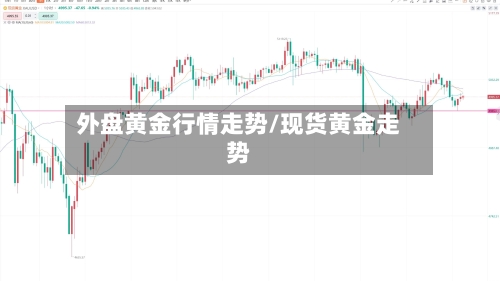 外盘黄金行情走势/现货黄金走势-第2张图片