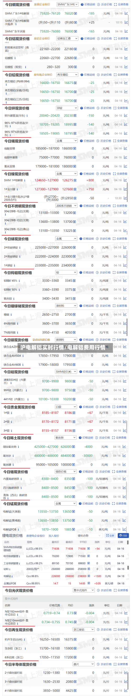沪电解铝实时行情/电解铝费用行情-第1张图片