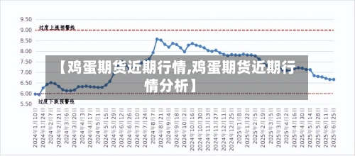 【鸡蛋期货近期行情,鸡蛋期货近期行情分析】-第1张图片