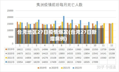 台湾地区27日疫情爆发(台湾27日新增病例)-第3张图片