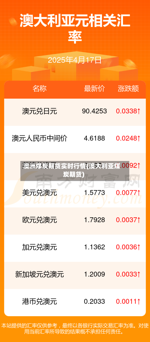 澳洲煤炭期货实时行情(澳大利亚煤炭期货)-第1张图片