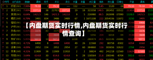 【内盘期货实时行情,内盘期货实时行情查询】-第1张图片