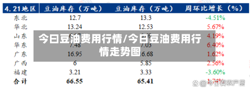 今曰豆油费用行情/今日豆油费用行情走势图-第3张图片