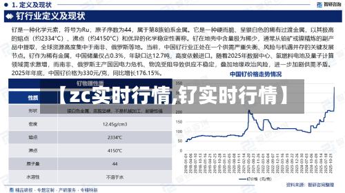 【zc实时行情,钌实时行情】-第1张图片