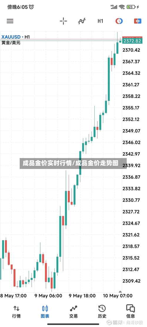 成品金价实时行情/成品金价走势图-第2张图片
