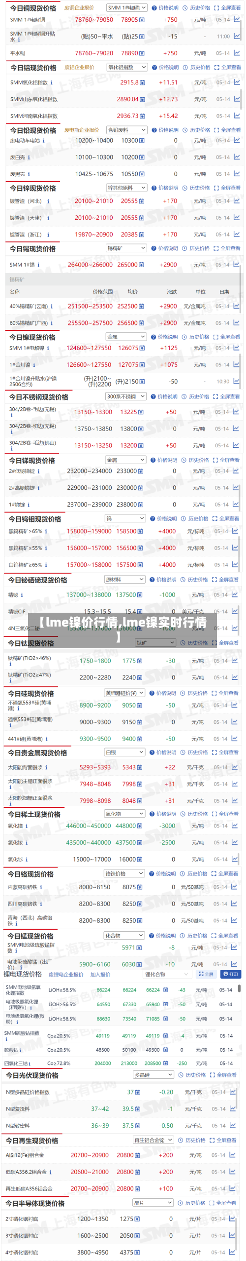 【lme镍价行情,lme镍实时行情】-第1张图片