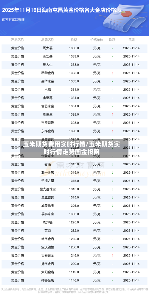 玉米期货费用实时行情/玉米期货实时行情走势图金投网-第2张图片