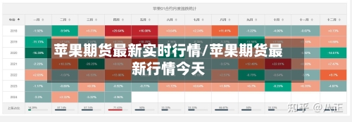 苹果期货最新实时行情/苹果期货最新行情今天-第3张图片