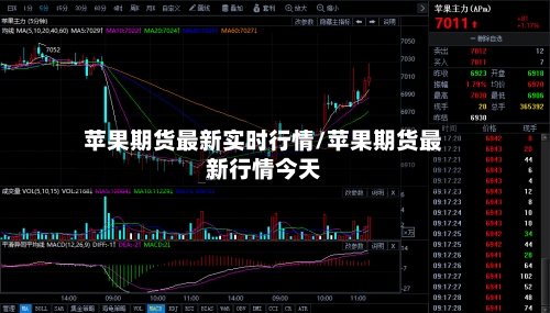 苹果期货最新实时行情/苹果期货最新行情今天-第1张图片