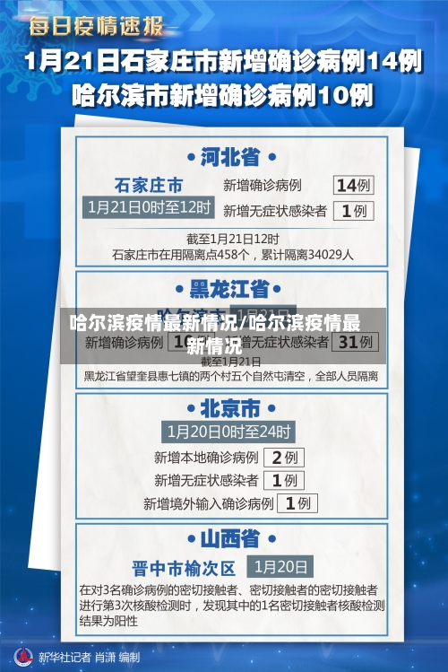 哈尔滨疫情最新情况/哈尔滨疫情最新情况-第1张图片