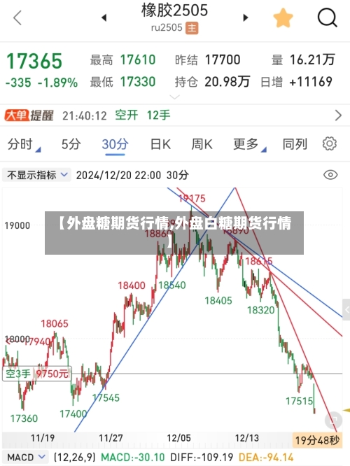 【外盘糖期货行情,外盘白糖期货行情】-第1张图片