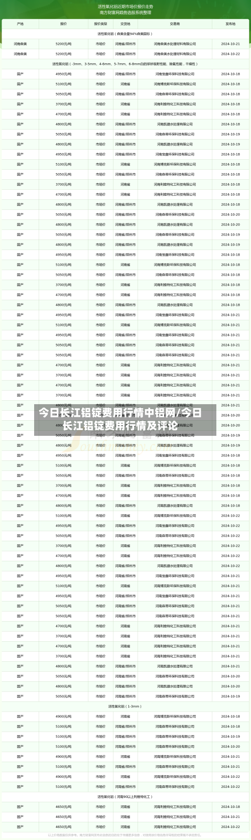 今日长江铝锭费用行情中铝网/今日长江铝锭费用行情及评论-第1张图片