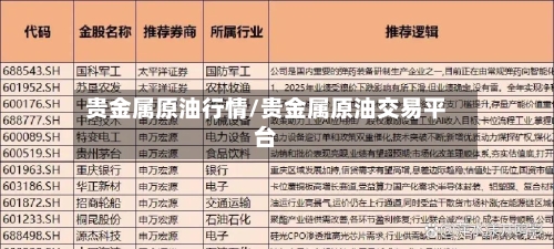 贵金属原油行情/贵金属原油交易平台-第1张图片