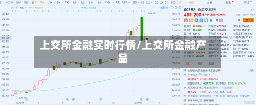 上交所金融实时行情/上交所金融产品-第2张图片